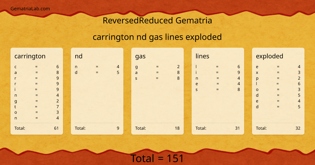 carrington nd gas lines exploded in reversedReduced Gematria